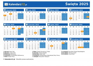 Święta 2025